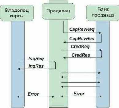 Протоколы Internet
