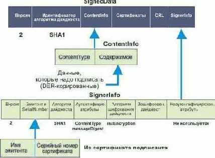 Протоколы Internet
