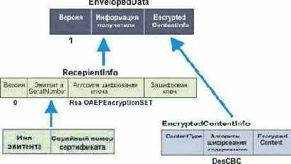 Протоколы Internet
