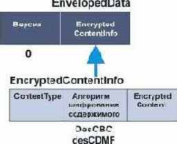 Протоколы Internet
