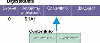 Протоколы Internet

