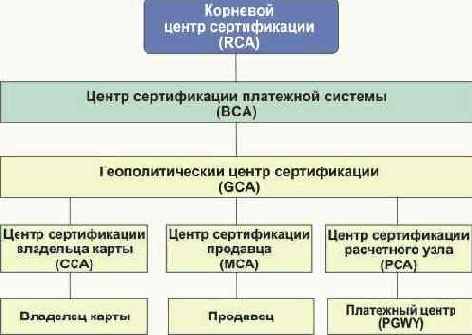 Протоколы Internet

