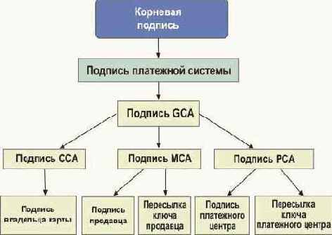 Протоколы Internet
