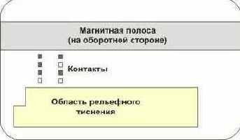 Протоколы Internet
