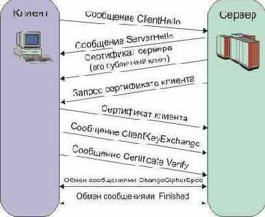 Протоколы Internet
