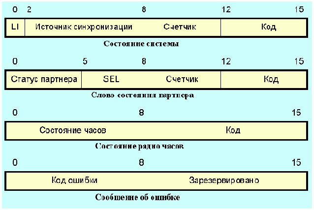 Протоколы Internet
