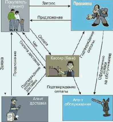 Протоколы Internet
