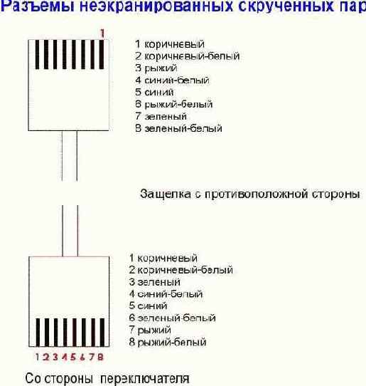 Протоколы Internet

