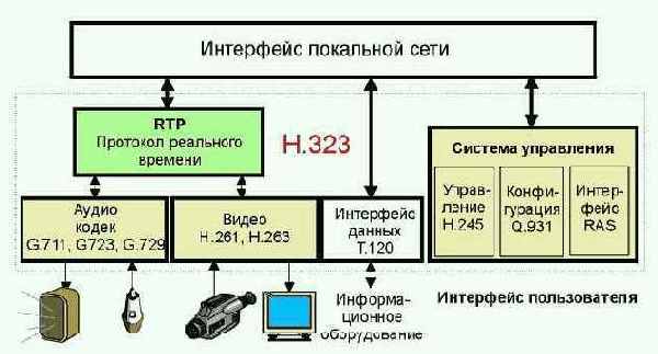 Протоколы Internet
