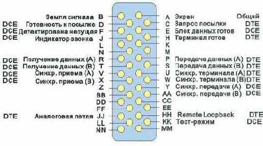 Протоколы Internet
