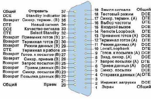 Протоколы Internet
