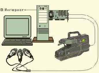 Протоколы Internet
