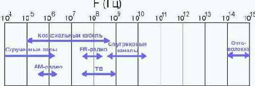 Протоколы Internet
