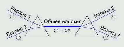 Протоколы Internet
