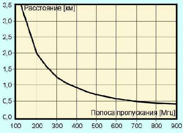 Протоколы Internet
