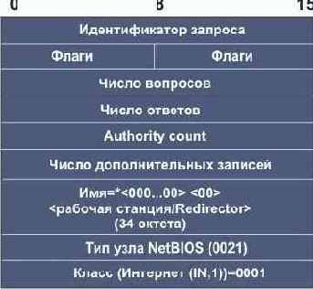 Протоколы Internet
