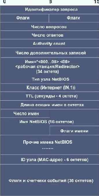 Протоколы Internet
