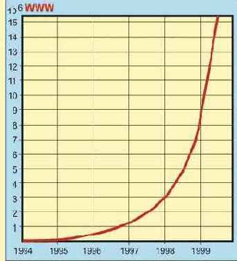 Протоколы Internet
