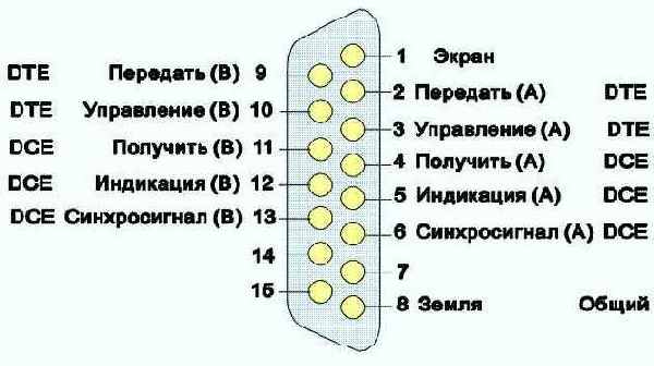 Протоколы Internet
