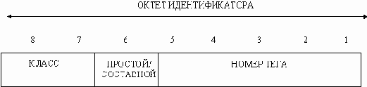 Справочник по сетевым протоколам
