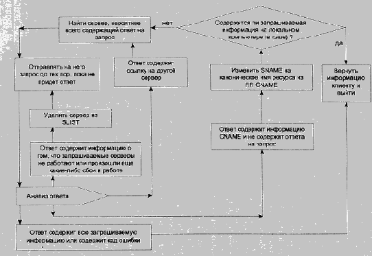 Справочник по сетевым протоколам
