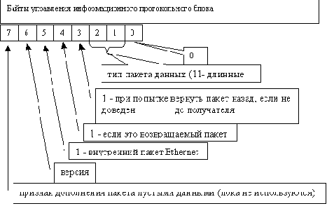 Справочник по сетевым протоколам
