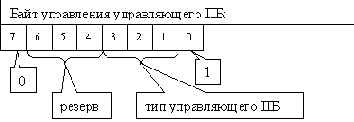 Справочник по сетевым протоколам
