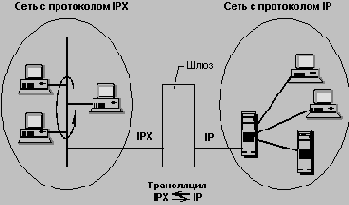 Справочник по сетевым протоколам
