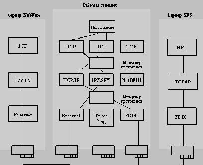 Справочник по сетевым протоколам
