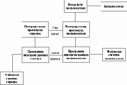 Справочник по сетевым протоколам
