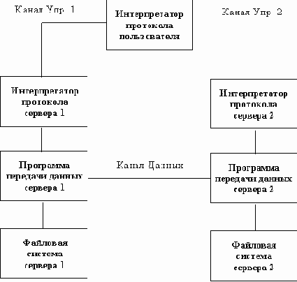 Справочник по сетевым протоколам
