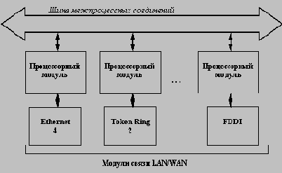 Справочник по сетевым протоколам
