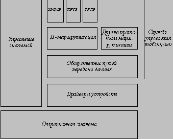 Справочник по сетевым протоколам