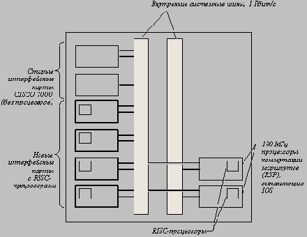 Справочник по сетевым протоколам
