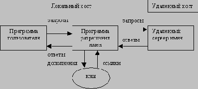 Справочник по сетевым протоколам
