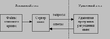 Справочник по сетевым протоколам
