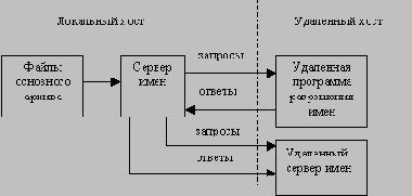 Справочник по сетевым протоколам
