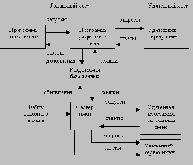 Справочник по сетевым протоколам
