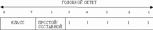 Справочник по сетевым протоколам
