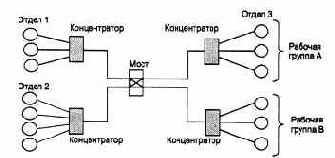 Компьютерные сети Принципы, технологии, протоколы