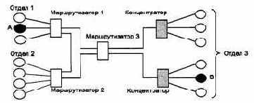 Компьютерные сети Принципы, технологии, протоколы