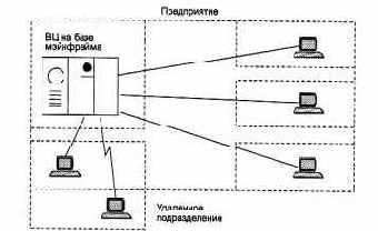 Компьютерные сети Принципы, технологии, протоколы