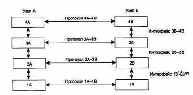 Компьютерные сети Принципы, технологии, протоколы