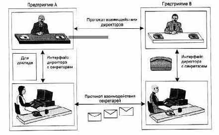 Компьютерные сети Принципы, технологии, протоколы