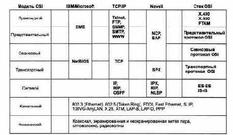 Компьютерные сети Принципы, технологии, протоколы