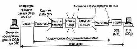 Компьютерные сети Принципы, технологии, протоколы