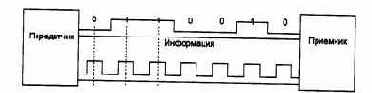 Компьютерные сети Принципы, технологии, протоколы