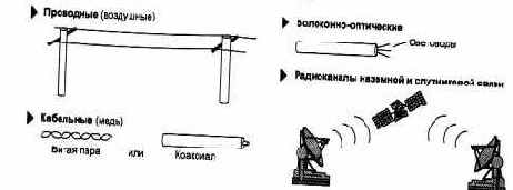 Компьютерные сети Принципы, технологии, протоколы