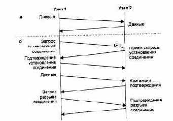 Компьютерные сети Принципы, технологии, протоколы