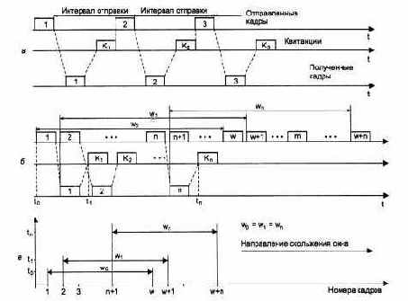Компьютерные сети Принципы, технологии, протоколы